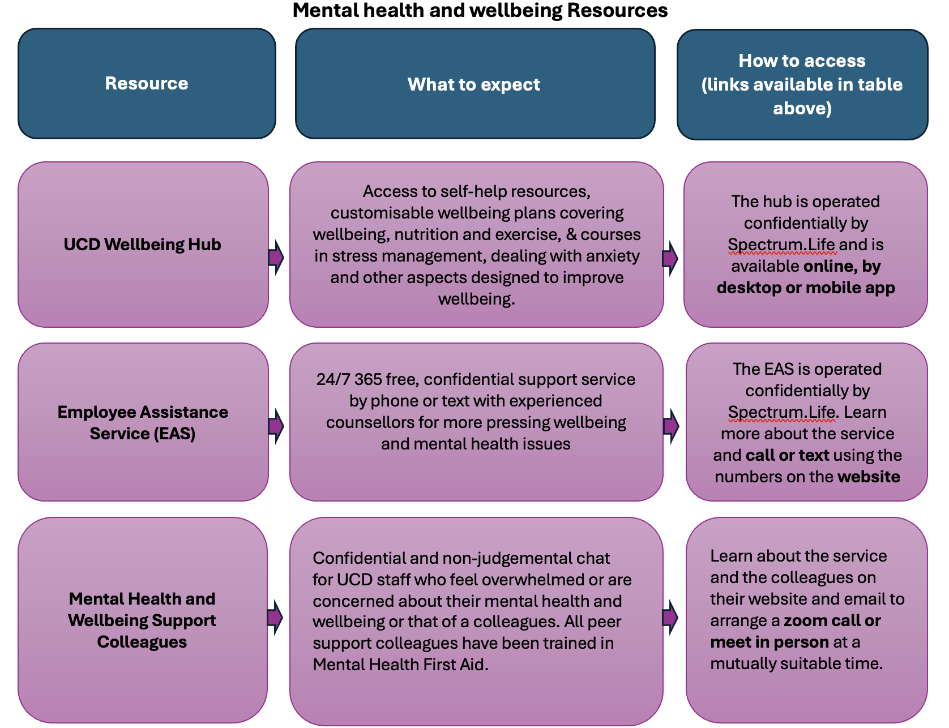 Mental health and wellbeing resource 1